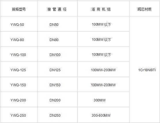 汽液两相流规格型号技术参数