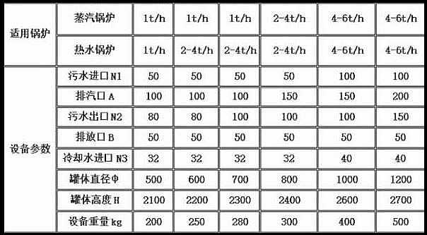 排污降温罐规格型号